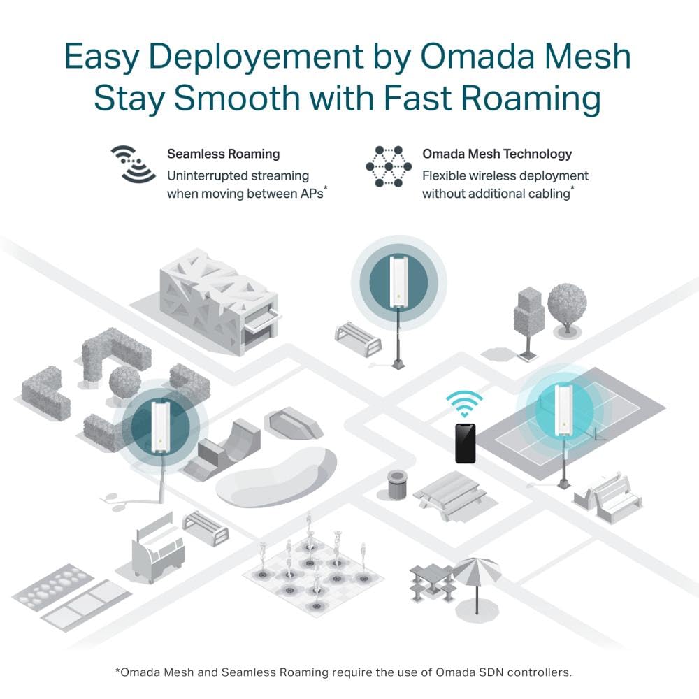 TP-Link EAP610 Ultra-Slim Wireless Access Point for Business | Omada True Wi-Fi 6 AX1800 | DC Adapter Included | Mesh, Seamless Roaming, WPA3, MU-MIMO | Remote & App Control | PoE+ Powered