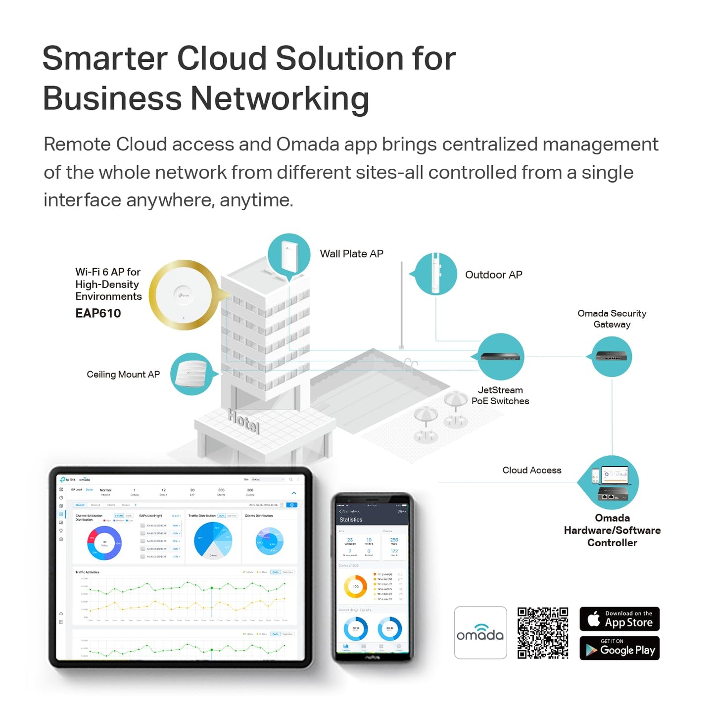 TP-Link EAP610 Ultra-Slim Wireless Access Point for Business | Omada True Wi-Fi 6 AX1800 | DC Adapter Included | Mesh, Seamless Roaming, WPA3, MU-MIMO | Remote & App Control | PoE+ Powered