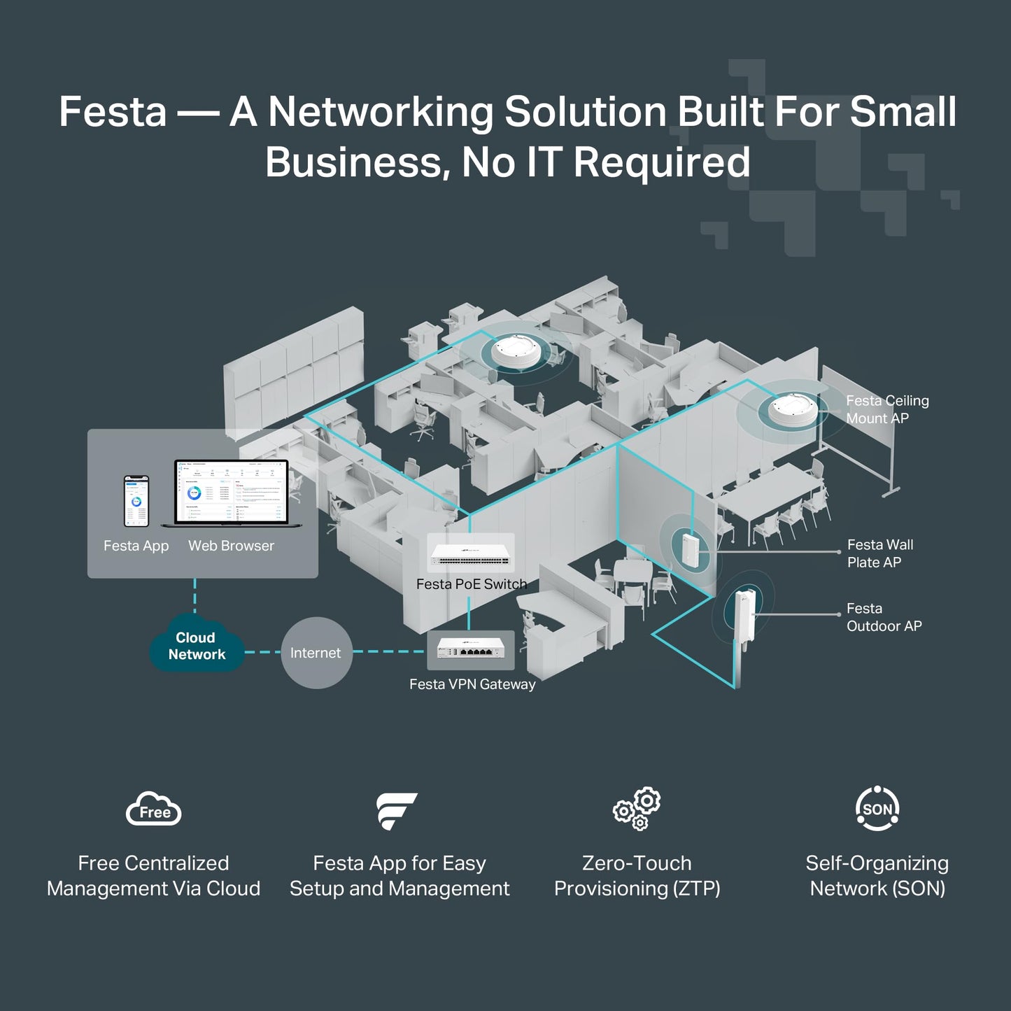 TP-Link EAP610 Ultra-Slim Wireless Access Point for Business | Omada True Wi-Fi 6 AX1800 | DC Adapter Included | Mesh, Seamless Roaming, WPA3, MU-MIMO | Remote & App Control | PoE+ Powered