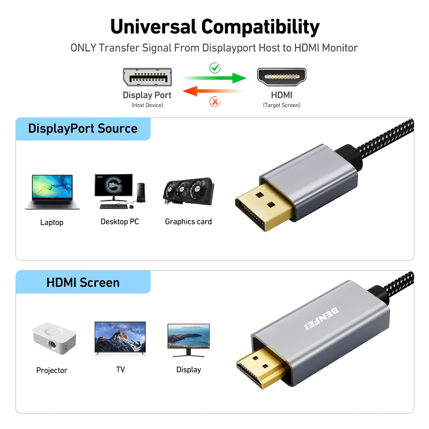 BENFEI 4K DisplayPort to HDMI Cable 1.8M, Uni-Directional DisplayPort to HDMI Cable Gold Plated Cord for Lenovo, HP, ASUS, Dell and Other Brands