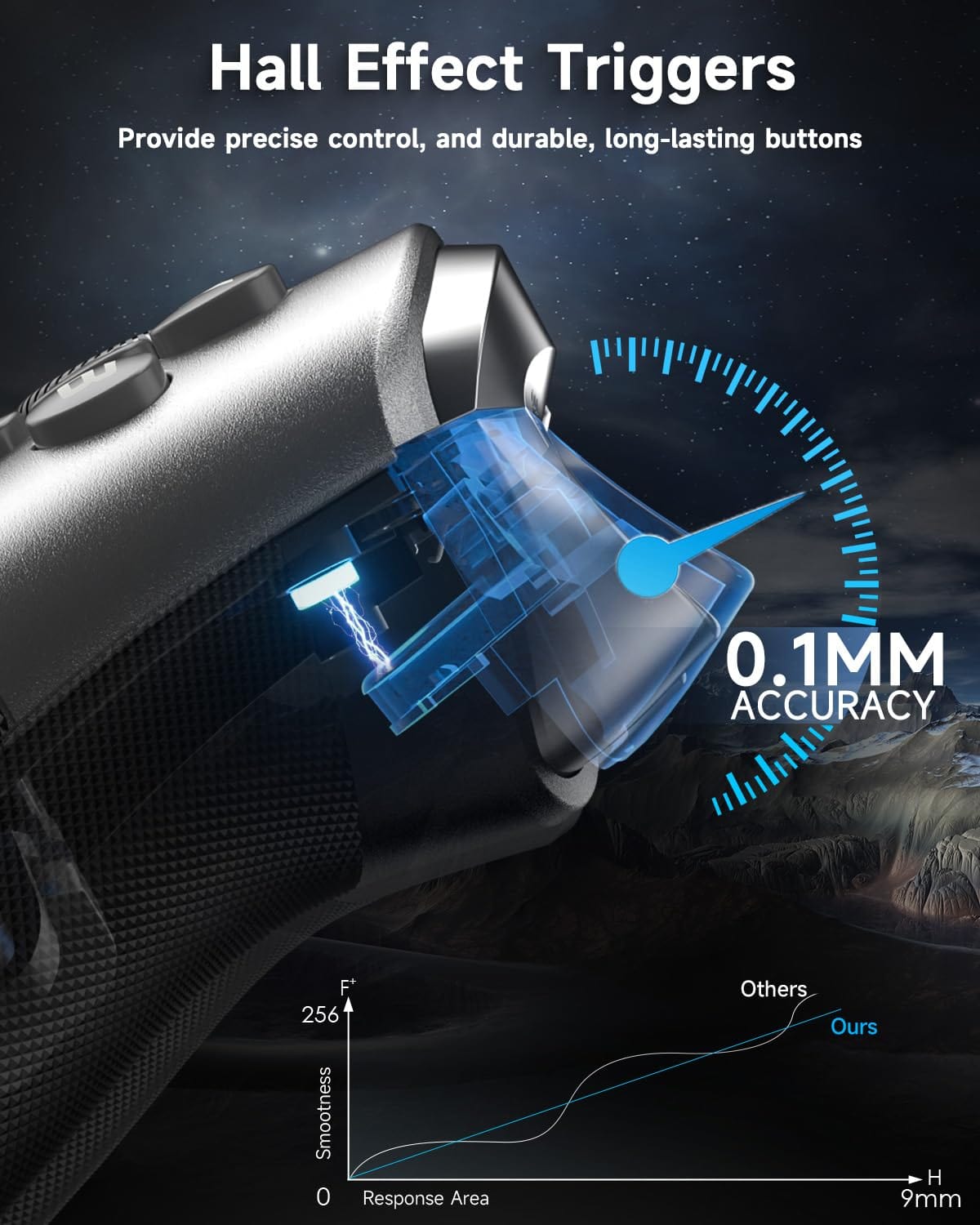 EasySMX Wireless PC Controller with Hall Triggers, Hall Joysticks, Bluetooth Controller for PC, Switch and Steam, Android TV, Android Mobile and iPhone/iPad - Include a White Swappable Faceplate - Xpressa