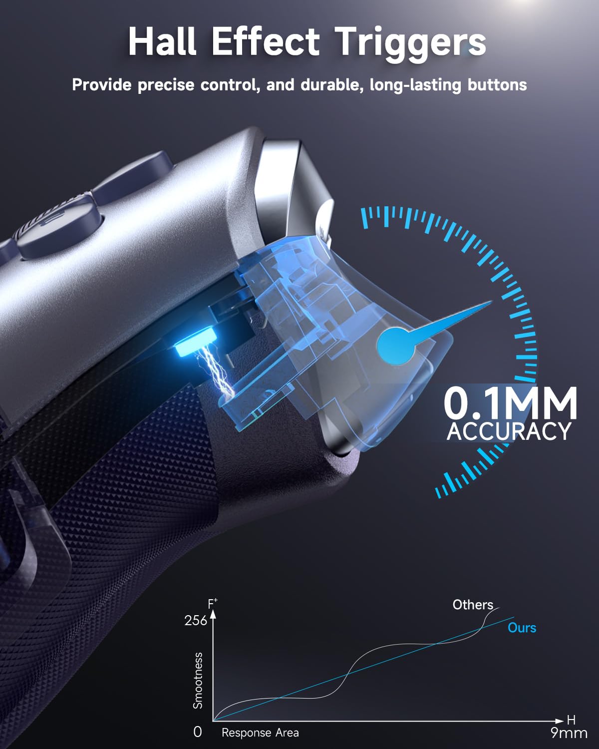 EasySMX Wireless PC Controller with Hall Triggers, Hall Joysticks, Bluetooth Controller for PC, Switch and Steam, Android TV, Android Mobile and iPhone/iPad - Include a White Swappable Faceplate - Xpressa
